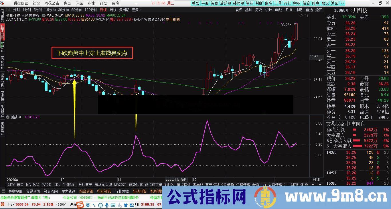 通达信CCI看趋势副图指标加密