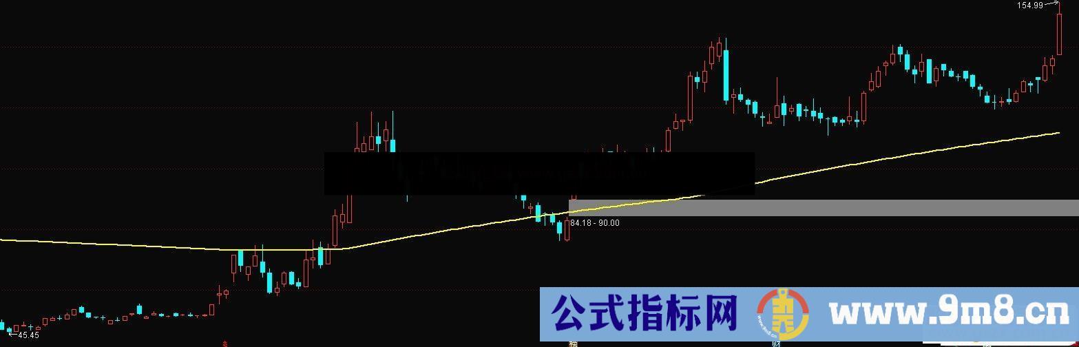 通达信牛股起爆点主图指标 源码无未来