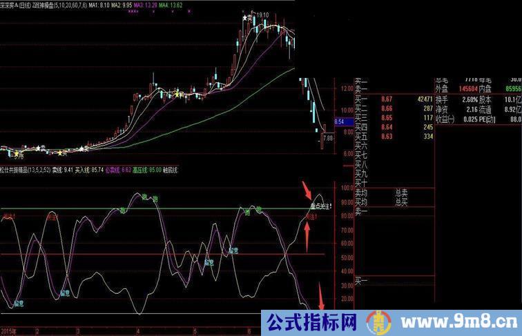 通达信个人自用指标无未来奉献源码