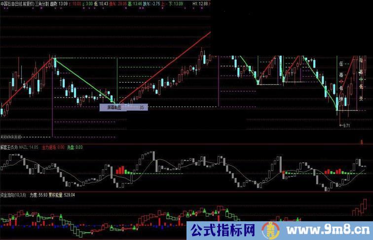 通达信三角分割主图指标