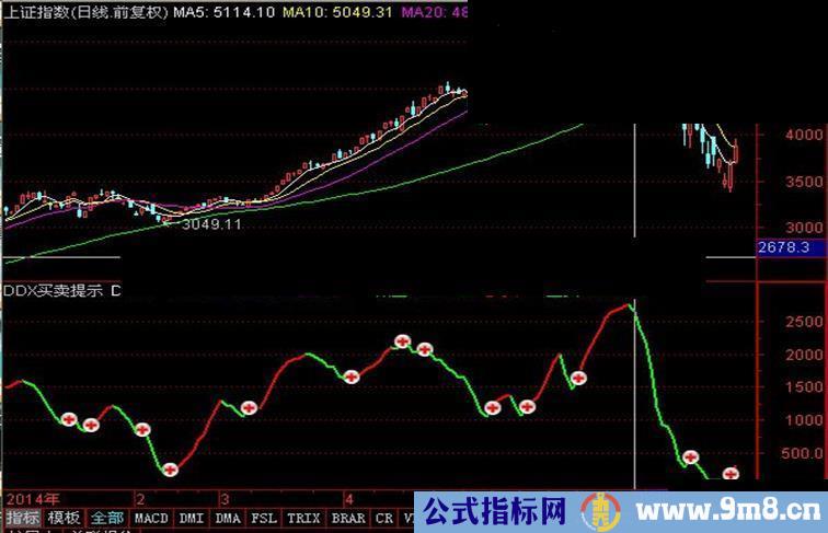 通达信DDX买卖提示副图源码