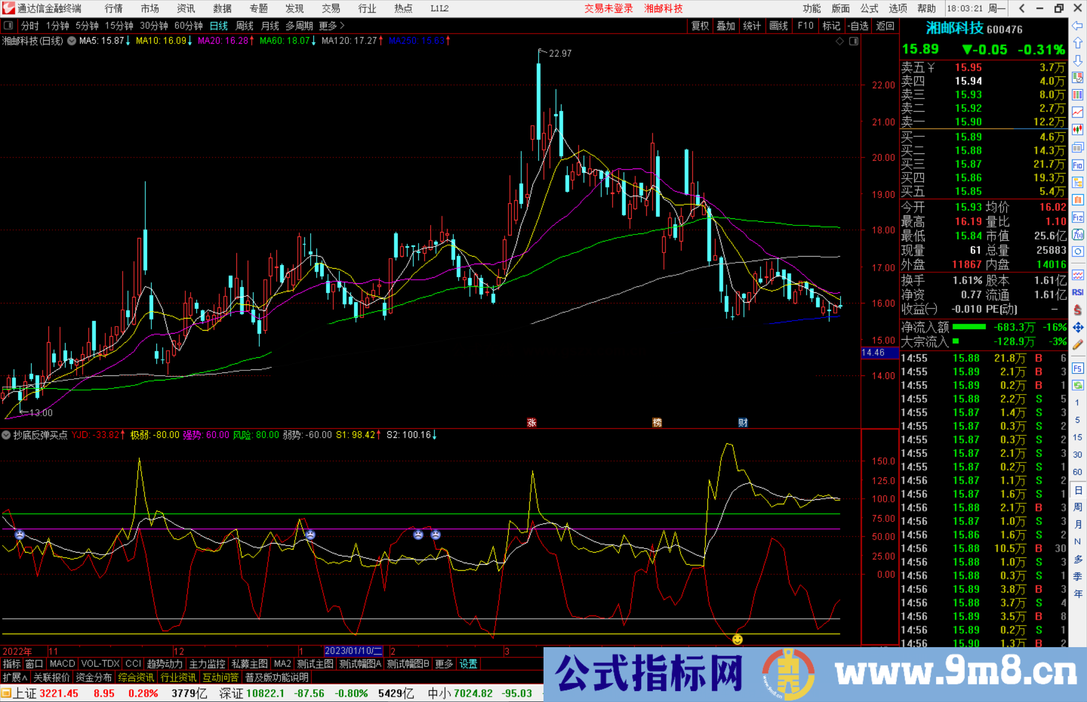 通达信抄底反弹买点副图+选股 源码