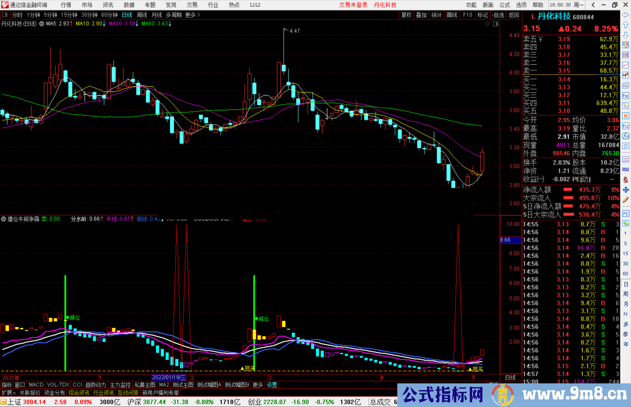 通达信建仓牛熊争霸副图指标公式源码 