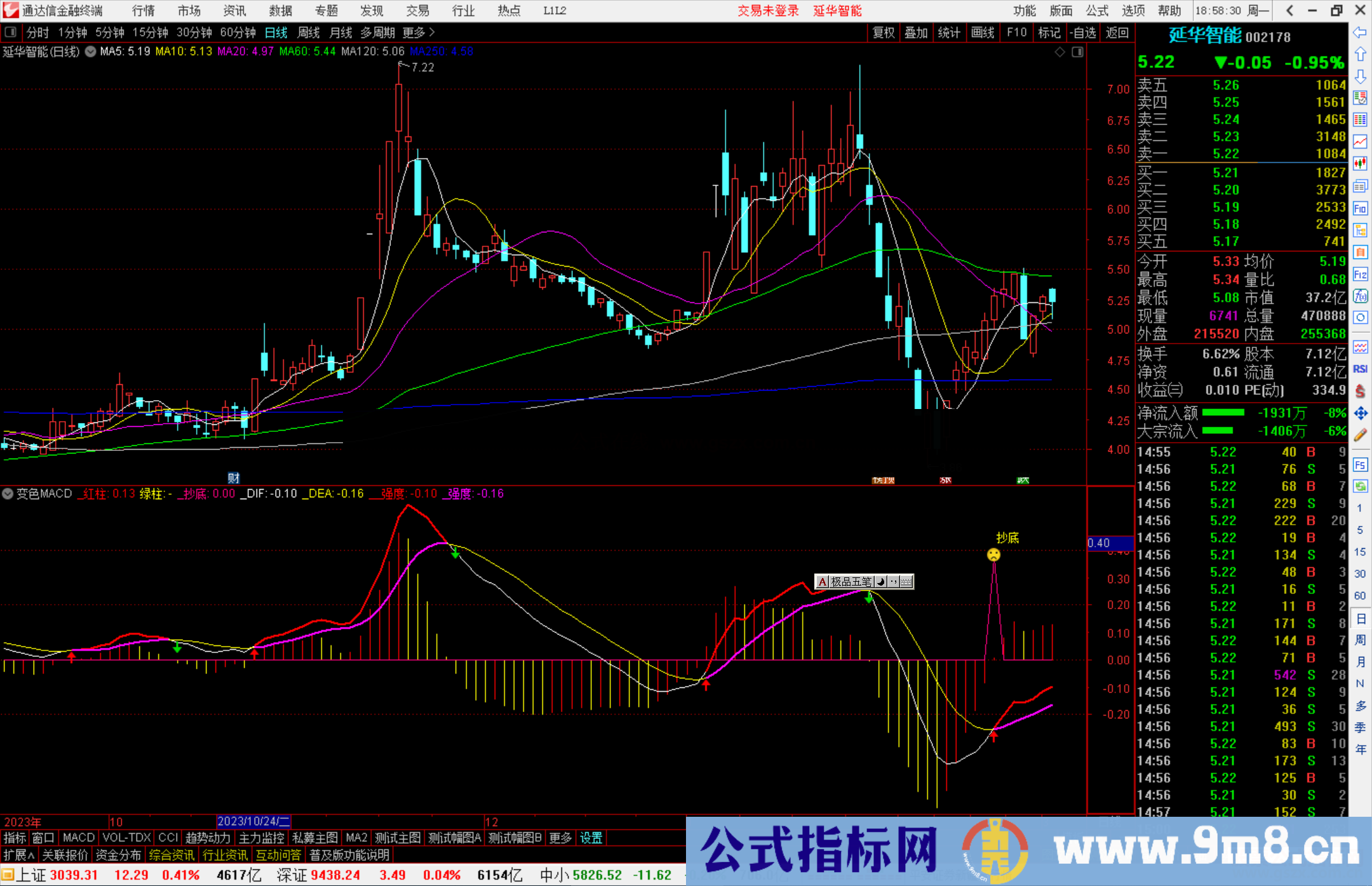 通达信变色MACD指标公式源码副图