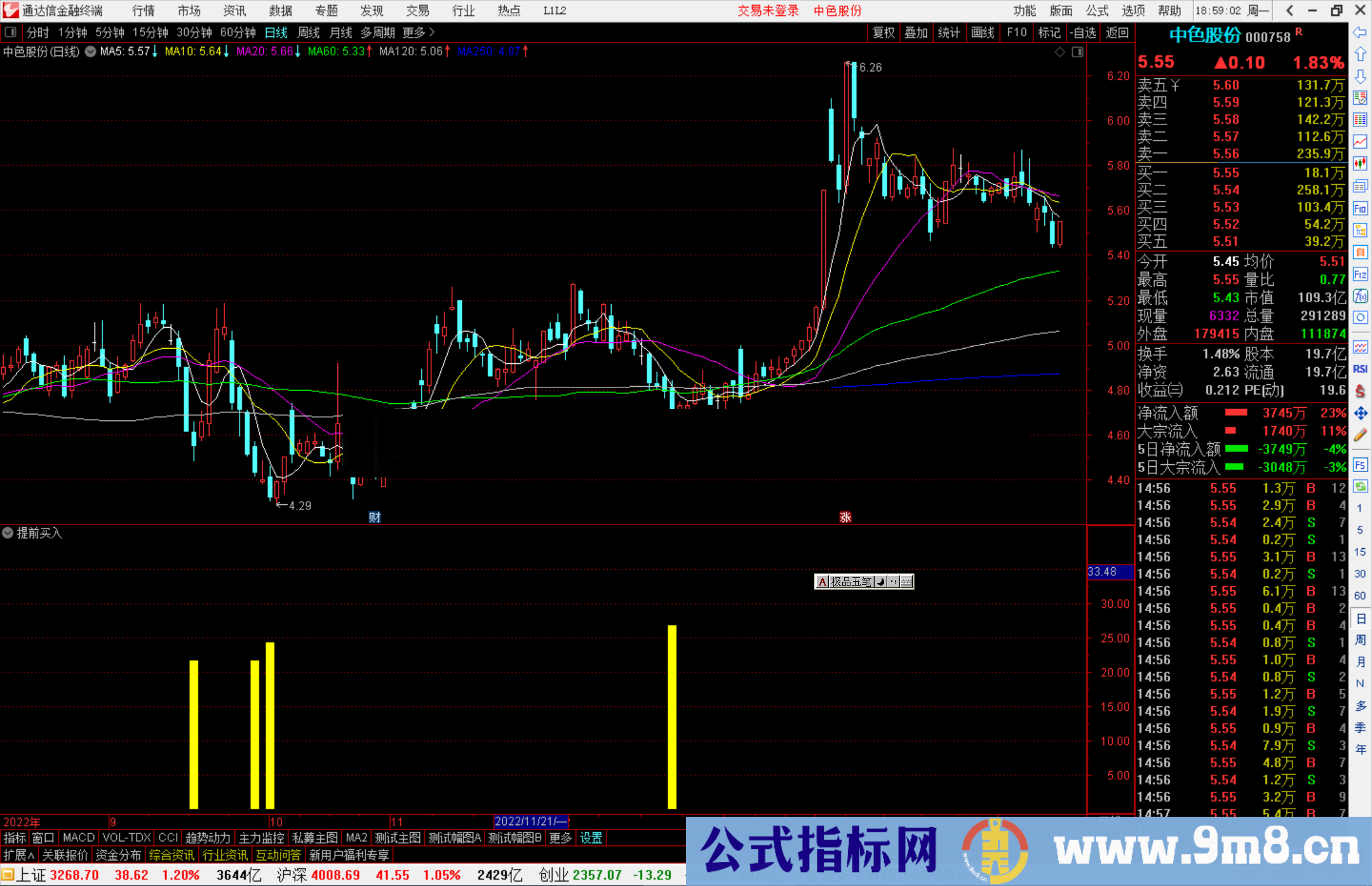 通达信提前买入指标公式源码