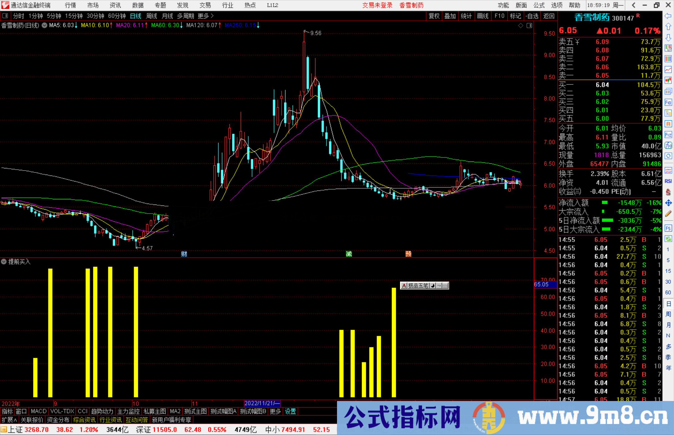 通达信提前买入指标公式源码