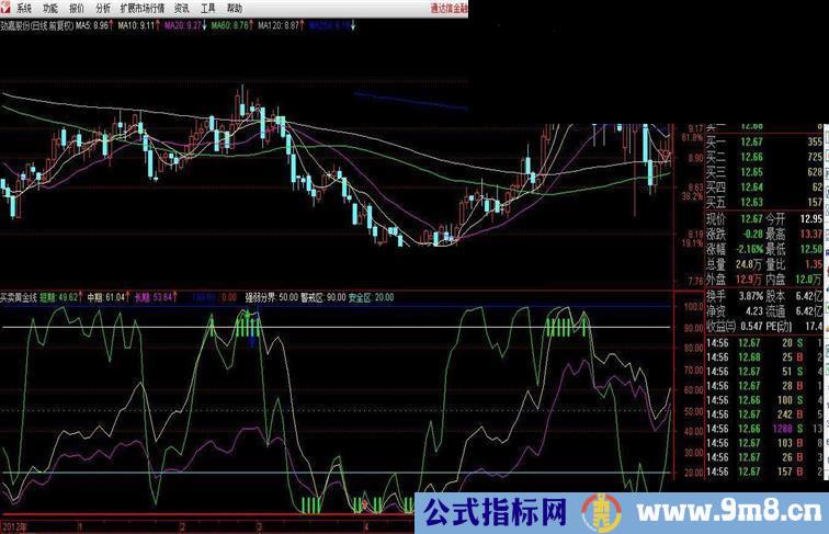 通达信副图指标《买卖黄金线》公式