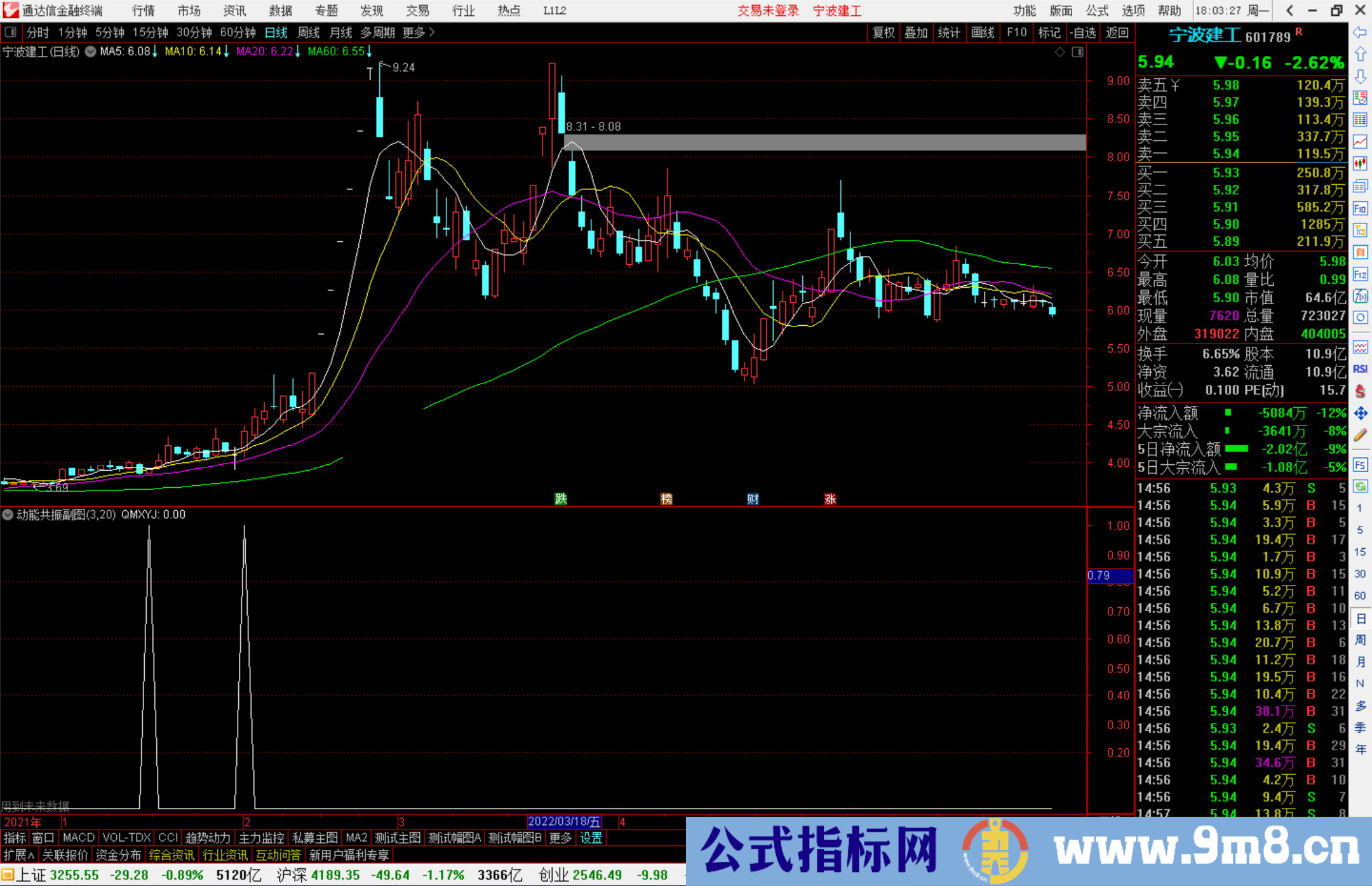 通达信动能共振副图/选股预警 埋伏在涨停前一天 源码分享