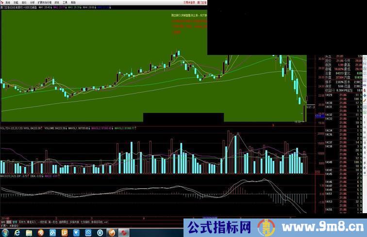 通达信K线解盘指标主图