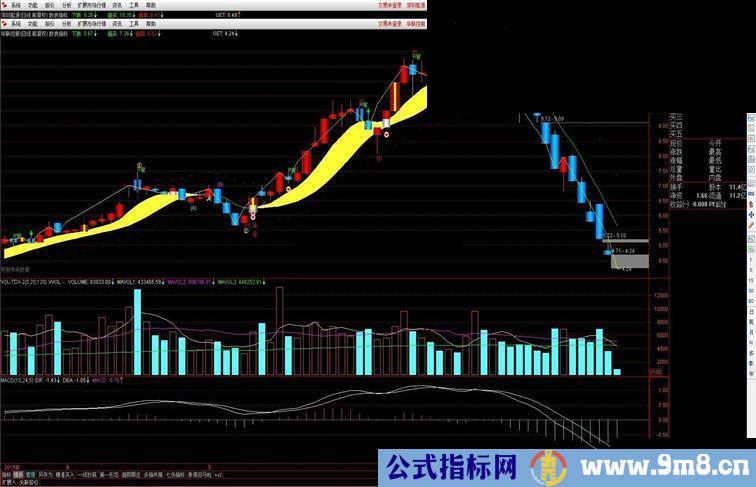 通达信数升浪指标主图