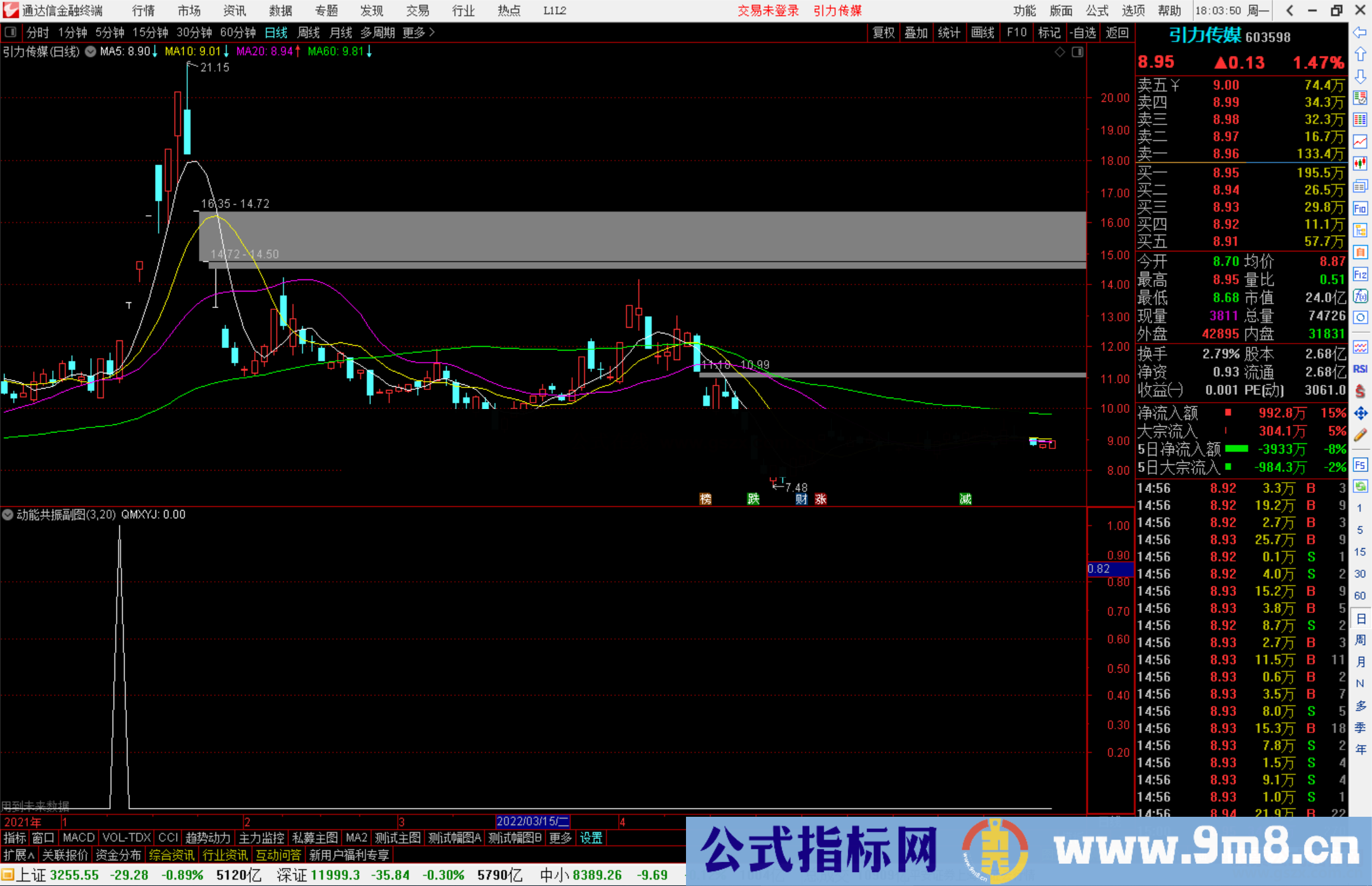 通达信动能共振副图/选股预警 埋伏在涨停前一天 源码分享