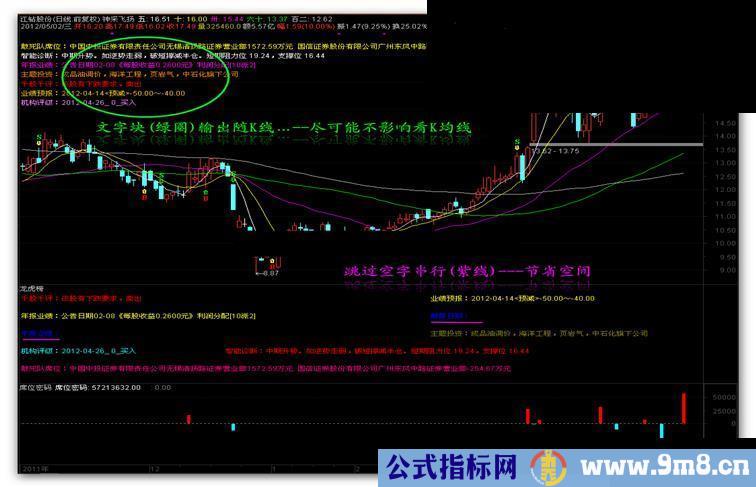 通达信飞扬席位之神采飞扬主图源码