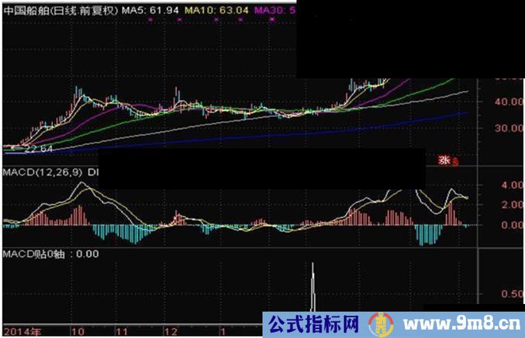 MACD黄白线贴近0轴运行的指标公式