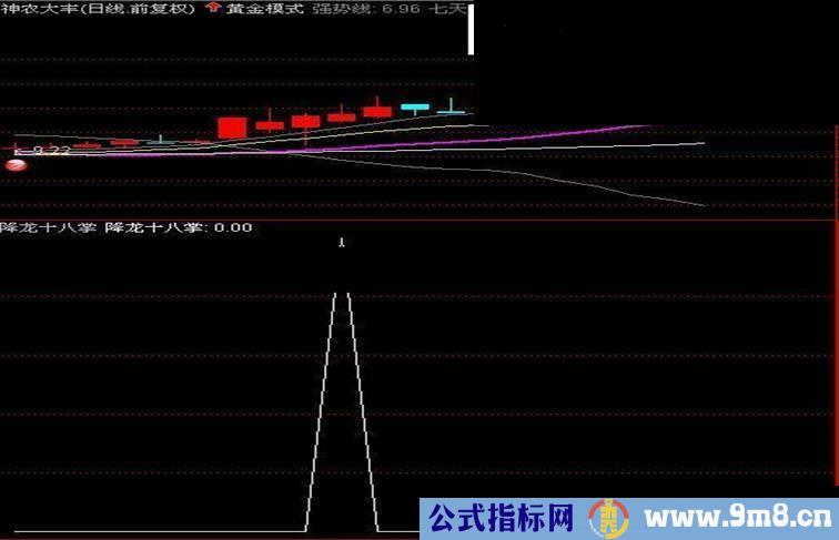 股市中的实战指标【降龙十八掌】威猛刚烈！