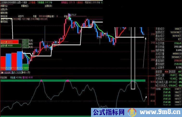 用了3年多的主图适用于短线抓涨停的好主图