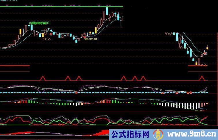 通达信近期顶底指标主图