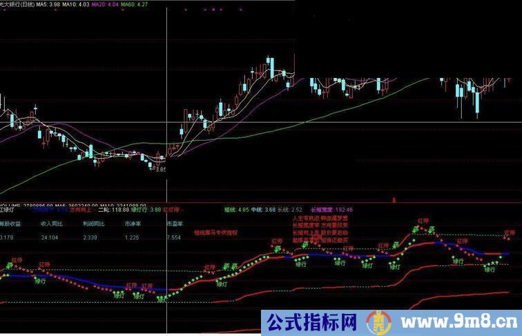 通达信红绿灯源码副图