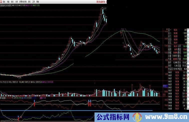 通达信绝对精准的黑马起爆指标无未来函数