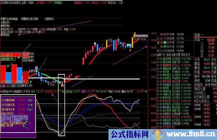 通达信霸气逼人玩死庄看透主力源码