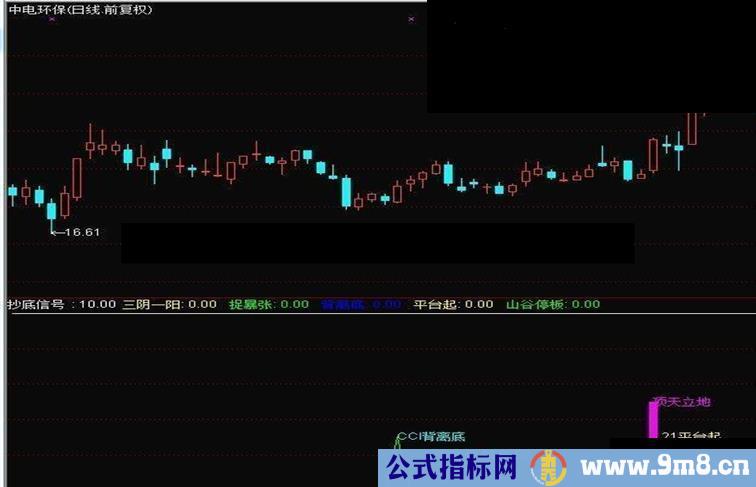 通达信抄底信号指标公式