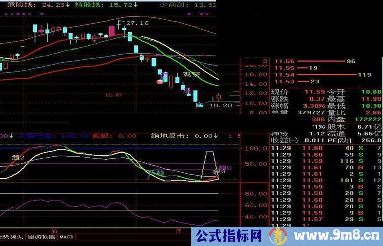 通达信RSI低买高进指标公式