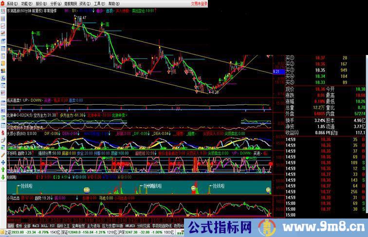 通达信特殊准确的买卖指标副图源码