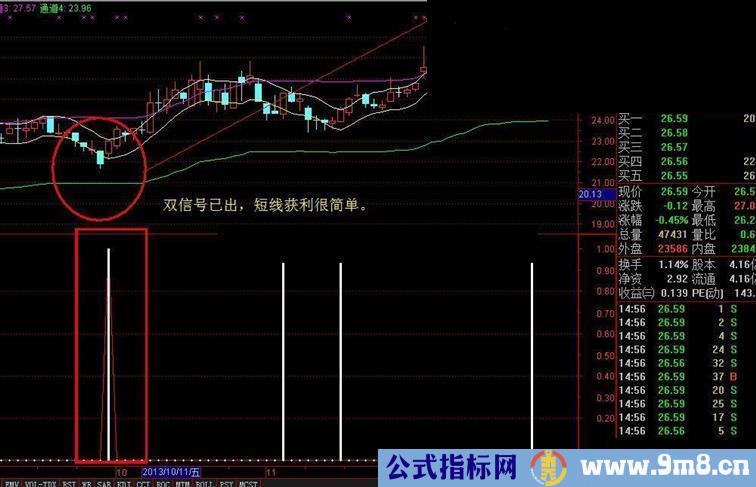 双信号出成功率90%以上指标公式