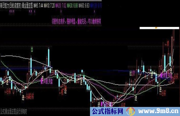 通达信最智能的主图指标 无未来