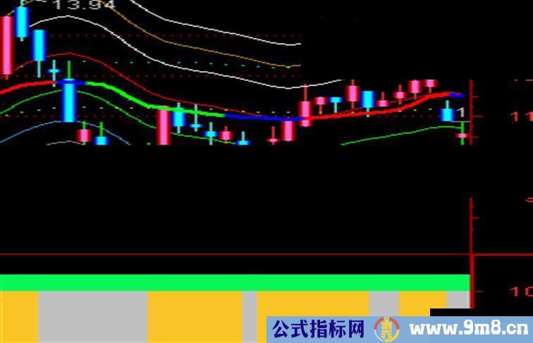 通达信安全操作 一目了然(主图）源码