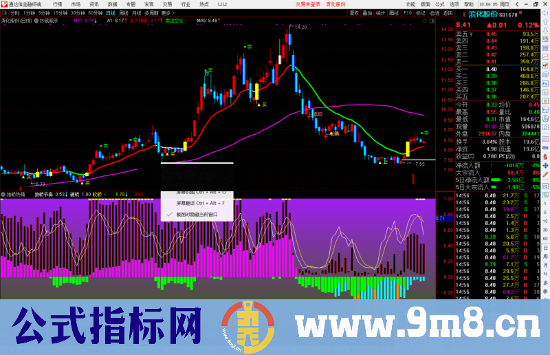 通达信非常好用的极品指标抬轿热情副图源码