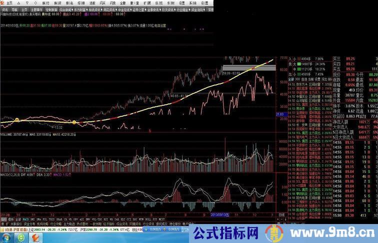 神奇战法捕捉妖股牛股你一定会称奇