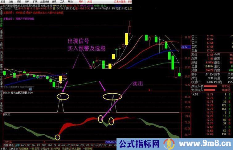 通达信简单实用的副图及选股公式指标