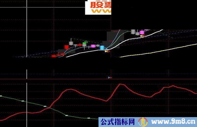 通达信主力副图指标