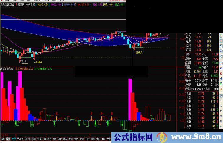 通达信洗盘清澈见底副图源码