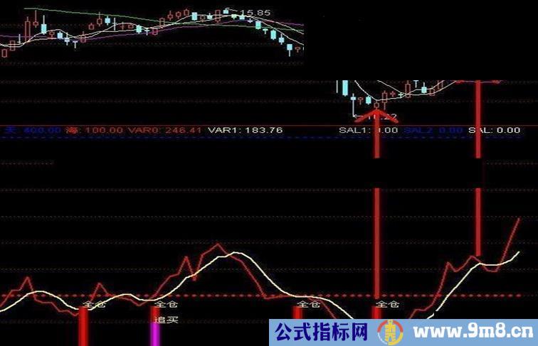 通达信超准全仓买入公式源码