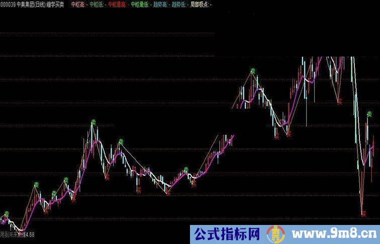 通达信缠学买卖指标买卖信号源码