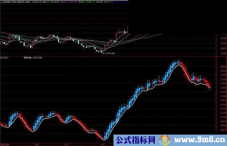 通达信转折线源码副图