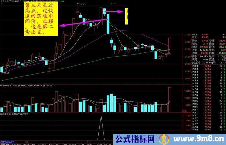 通达信必杀王中王指标公式