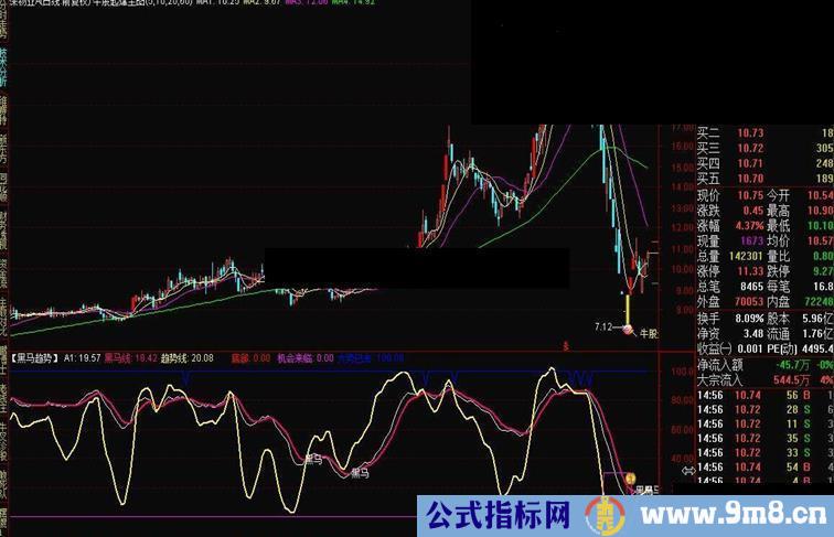 通达信黑马趋势指标公式