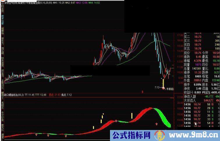 通达信缺口螺旋战法副图指标公式