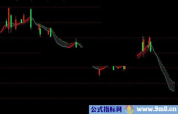 通达信阴阳双线终极版主图源码