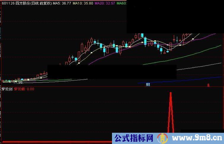 通达信简单的穿云箭副图选股预警公式