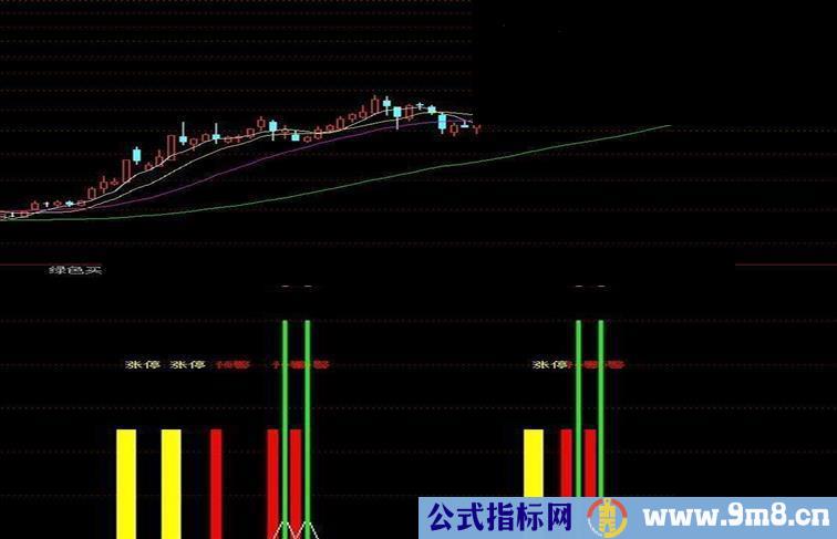 通达信好的指标公式