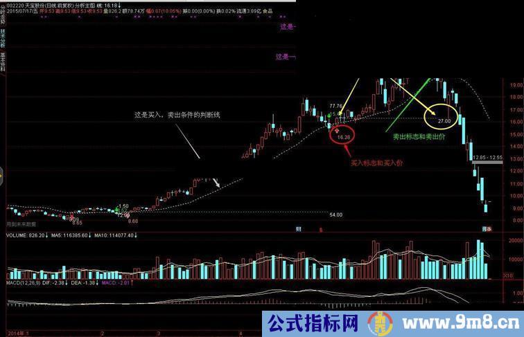 通达信买卖分析主图说明贴图