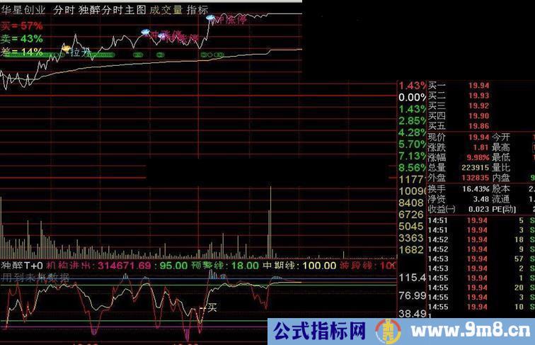 通达信独醉分时指标分是主图