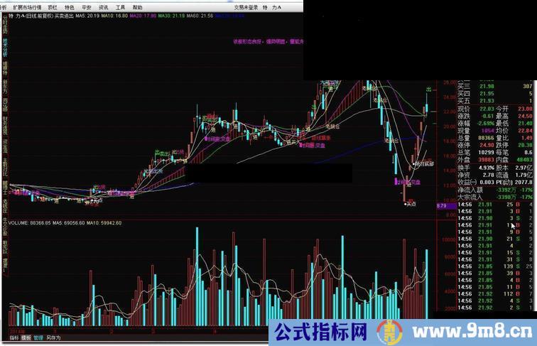 通达信买卖进出指标公式