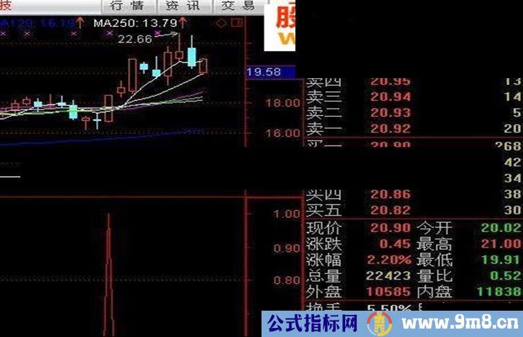 强势出击不是好公式我不发，作为 礼物呈现给大家（高成功率，无未来）