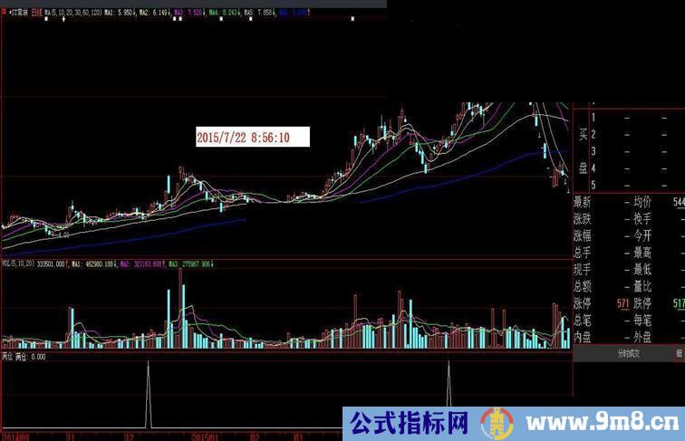 通达信和大智慧副图和选股“满仓”指标公式源码及截图