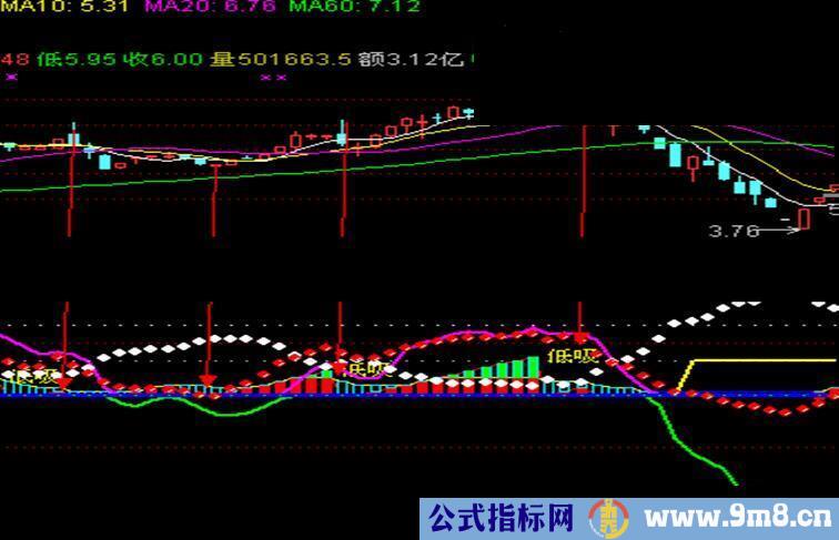 波段顶底（源码 副图 通达信 贴图）