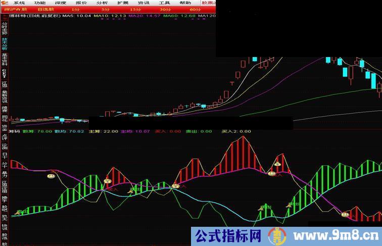 漂亮的筹码副图选股预警